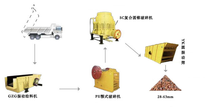 鐵路道渣破碎篩分成套設備生產(chǎn)線工藝流程圖