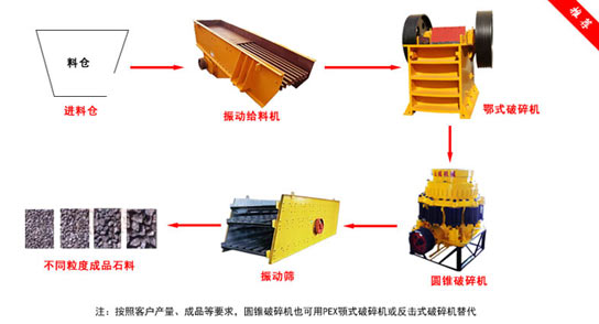 礦山尾礦制砂生產(chǎn)線